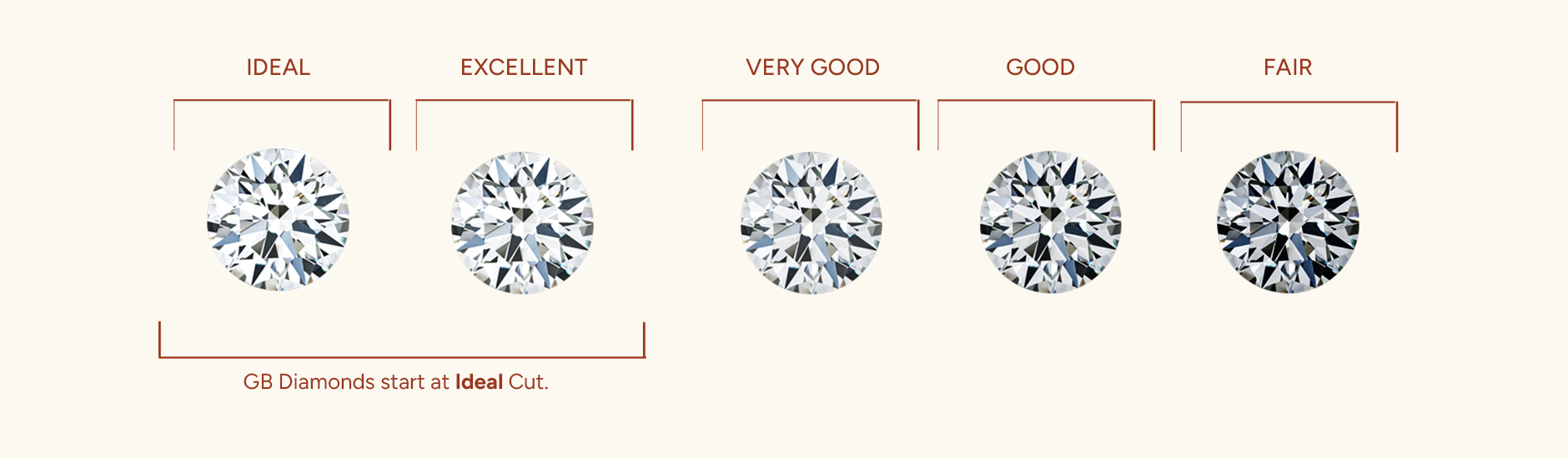 Cut Grade Chart