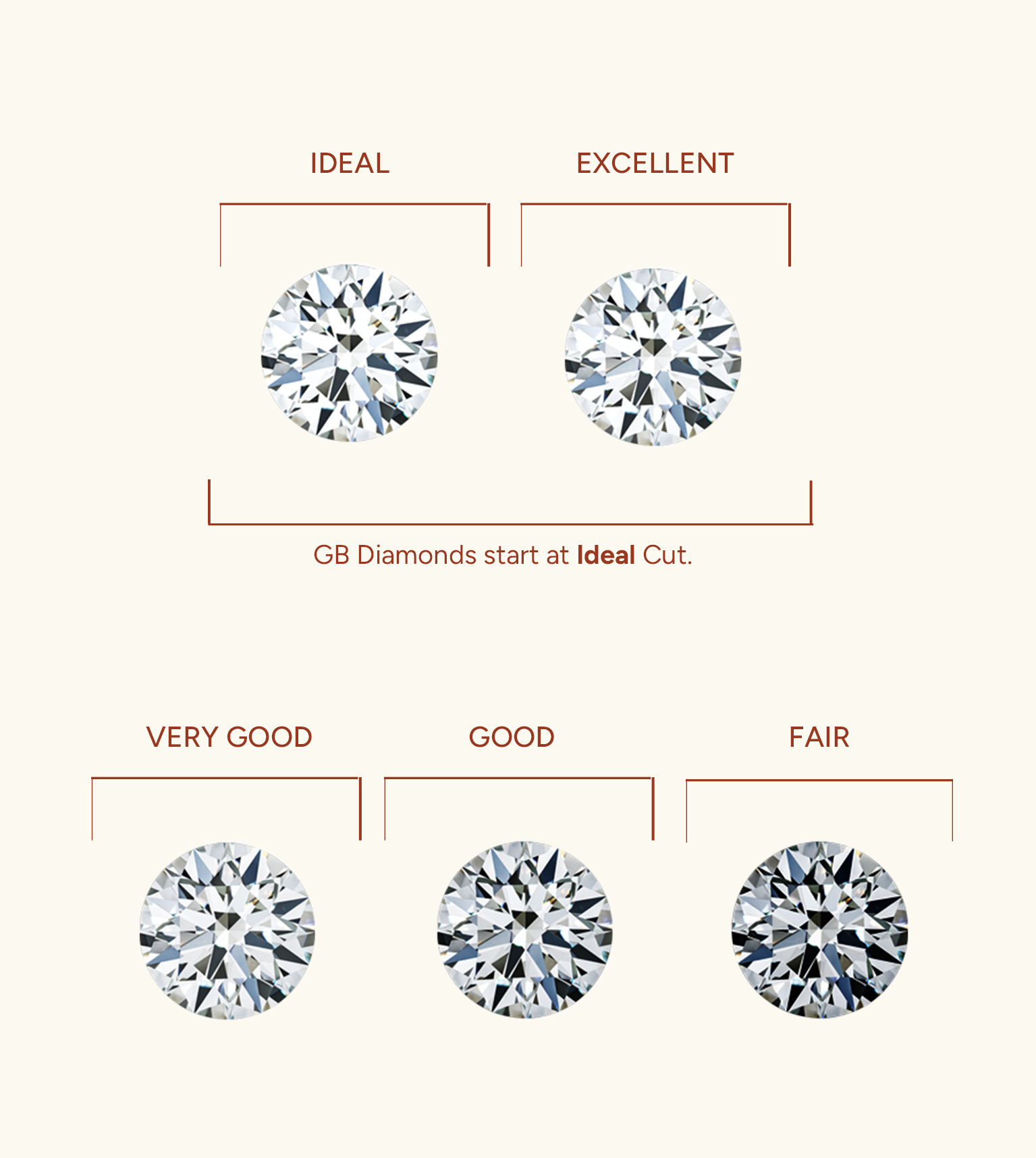Cut Grade Chart
