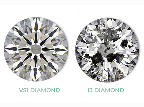 Diamond Clarity & Color
