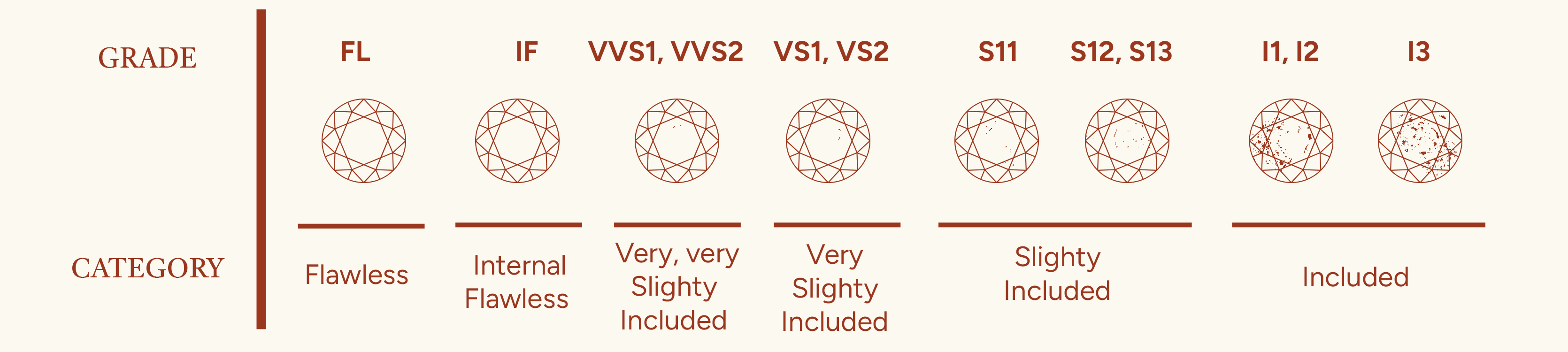 Diamond Clarity Diamond Clarity