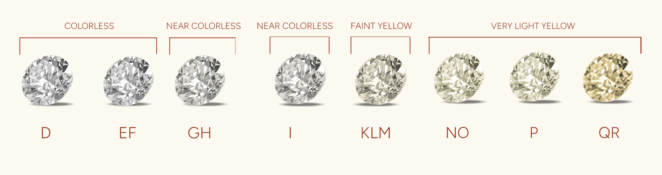Diamond Color Scale Diamond Color Scale