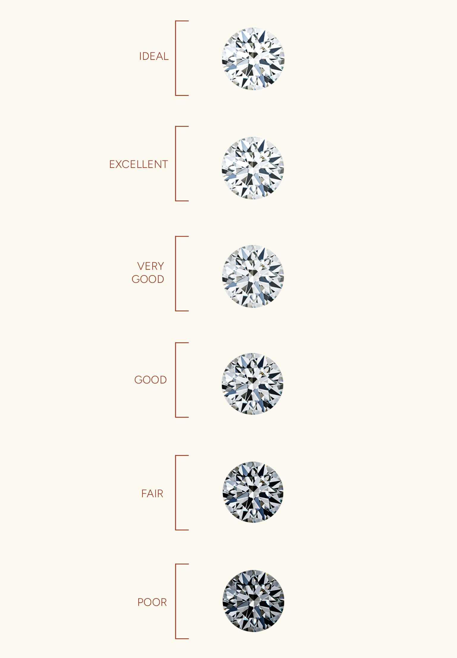 Diamond Cut Diamond Cut