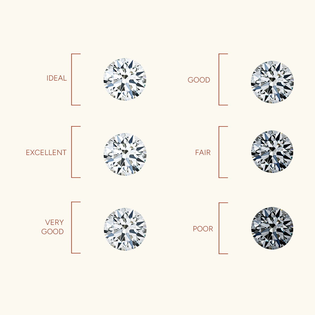 Diamond Cut Diamond Cut